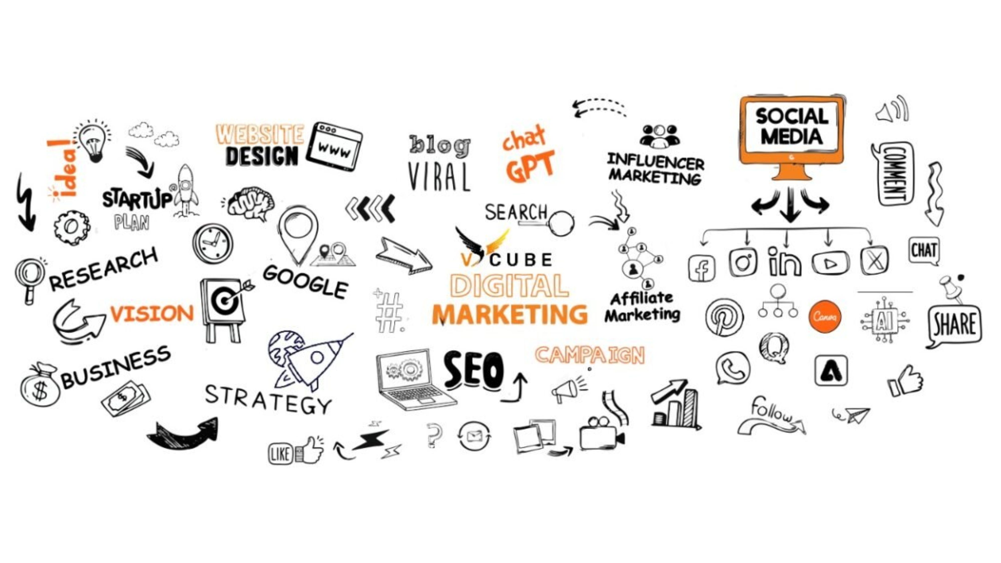 Vcube Digital Marketing - A Story Of Murali Krishna Raju